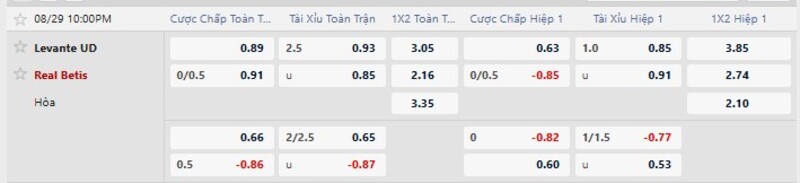 Tỷ lệ kèo Levante vs Real Betis
