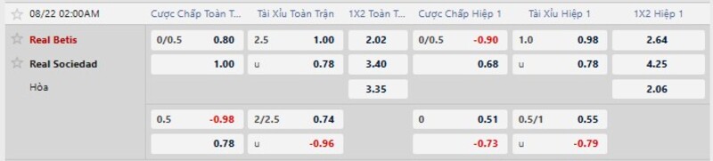Tỷ lệ kèo Real Betis vs Real Sociedad