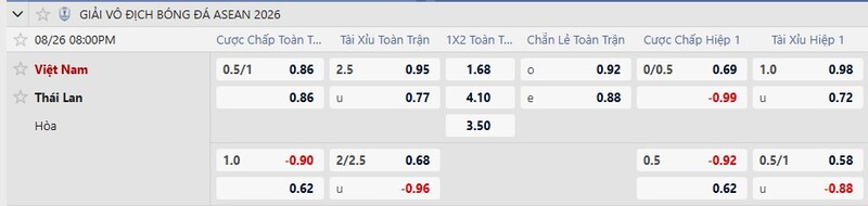 Tỷ lệ kèo Việt Nam vs Thái Lan